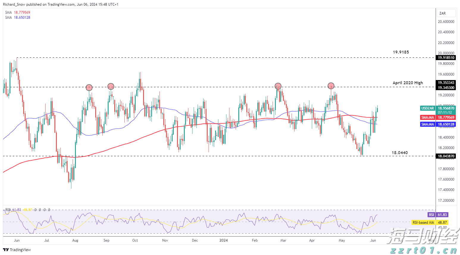 伯克希尔哈撒韦增持1.06亿美元Sirius XM(SIRI.US),减持DaVita(DVA.US)获利2.3亿美元
