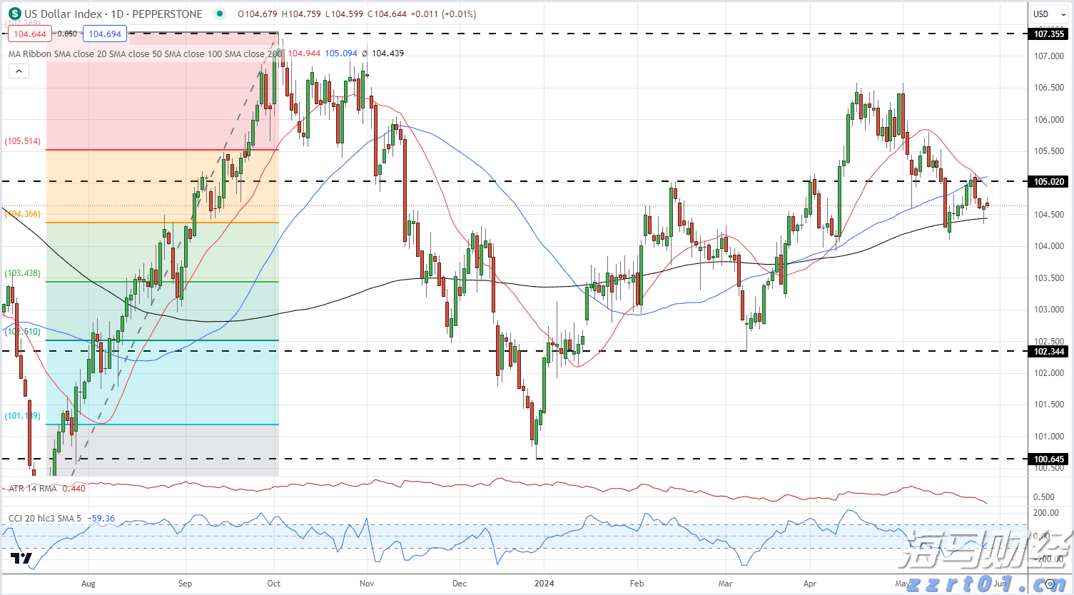 梅州结束防风防汛Ⅳ级应急响应