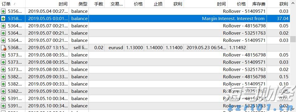 隔夜美股 | 三大指数普遍下滑 诺和诺德(NVO.US)下跌21.8%