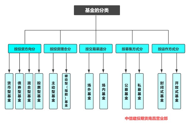  贸易协议乐观情绪促进市场复苏 全球股票基金周度资金流入回升