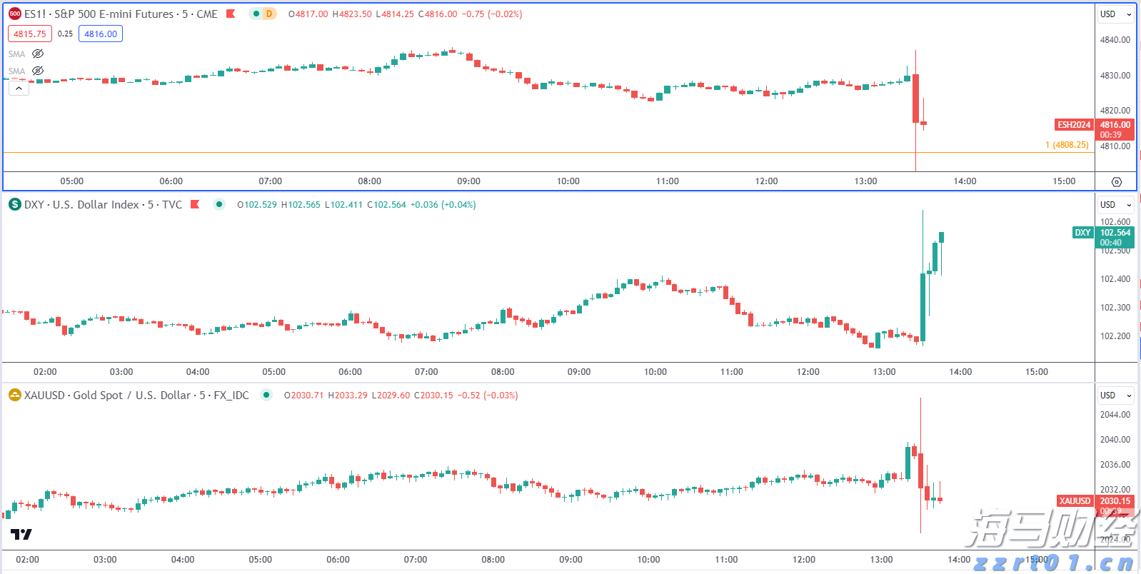 港股午评|恒生指数早盘跌0.66% 加密货币ETF及相关概念股上涨