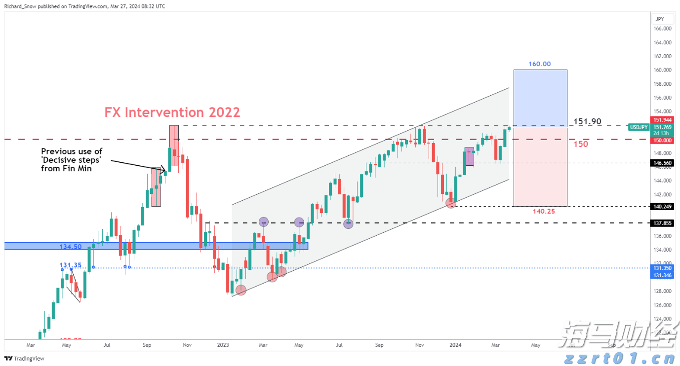 积极看待财报季!科技股或引领美股反弹