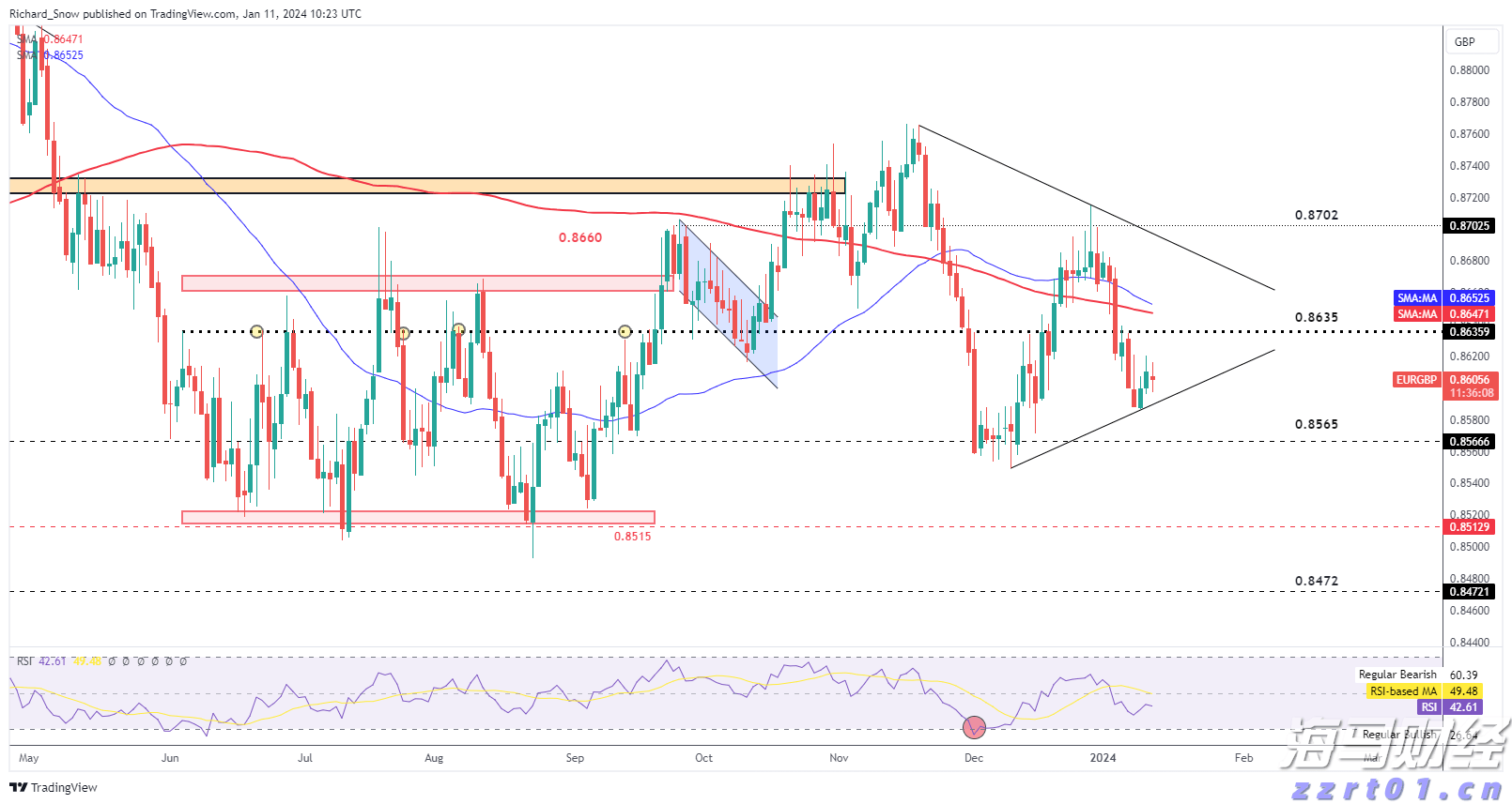 第13号台风或生成!23日18时前珠江口以西渔船须全部回港