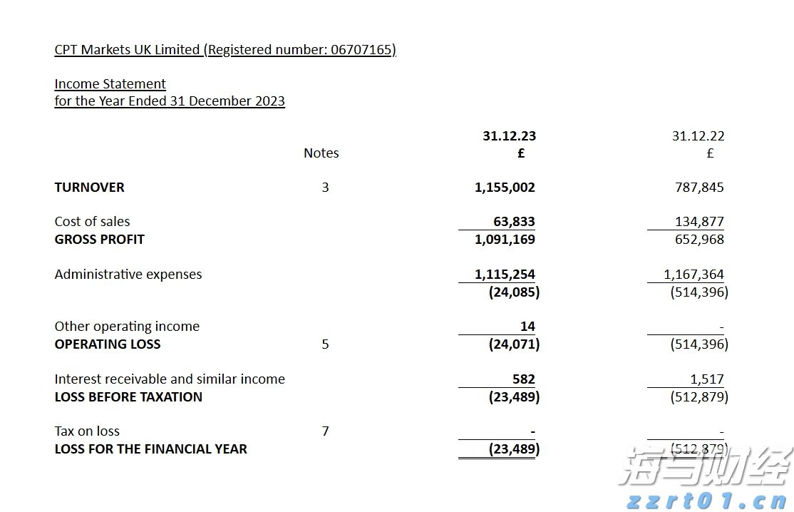 为何乐信(LX.US)的“含金量”在上升?