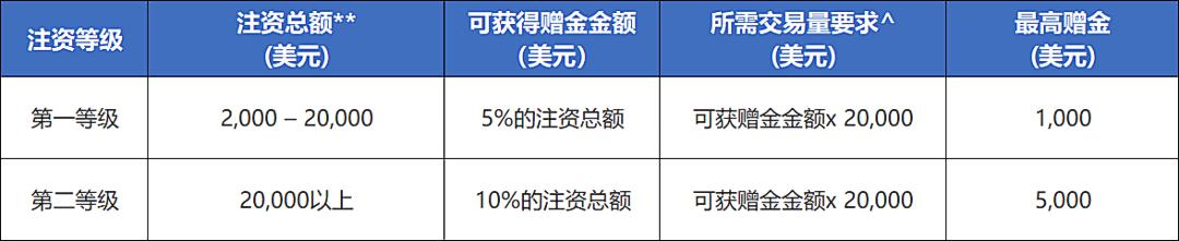  张家口依托数字化智能化手段精准防汛备汛