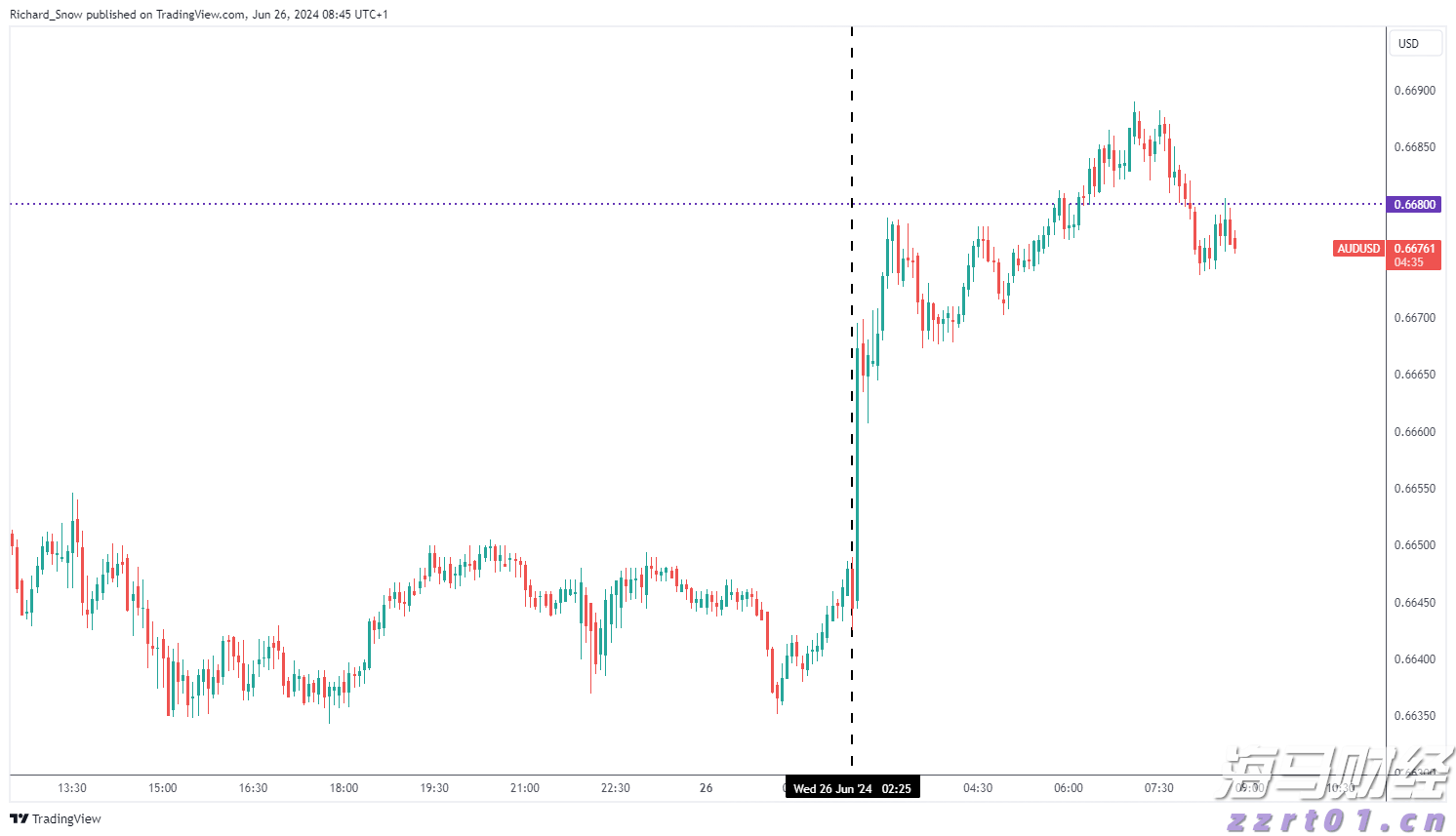 房产界的Meme股?Opendoor(OPEN.US)股价暴涨460%引发新一轮狂潮