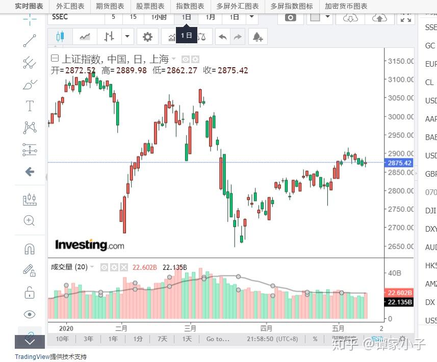  美股动态|陆控(LU.US)上涨5.68% 四天累计涨近20%