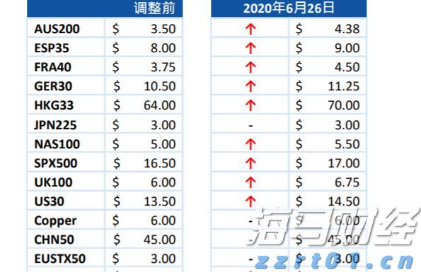  券商晨会精华 | 银行股短期调整不改长期向好逻辑