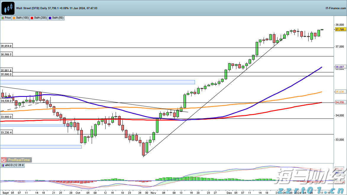 但斌二季度美股持仓更新:英伟达(NVDA.US)继续占据首位 并首次配置数字货币概念股