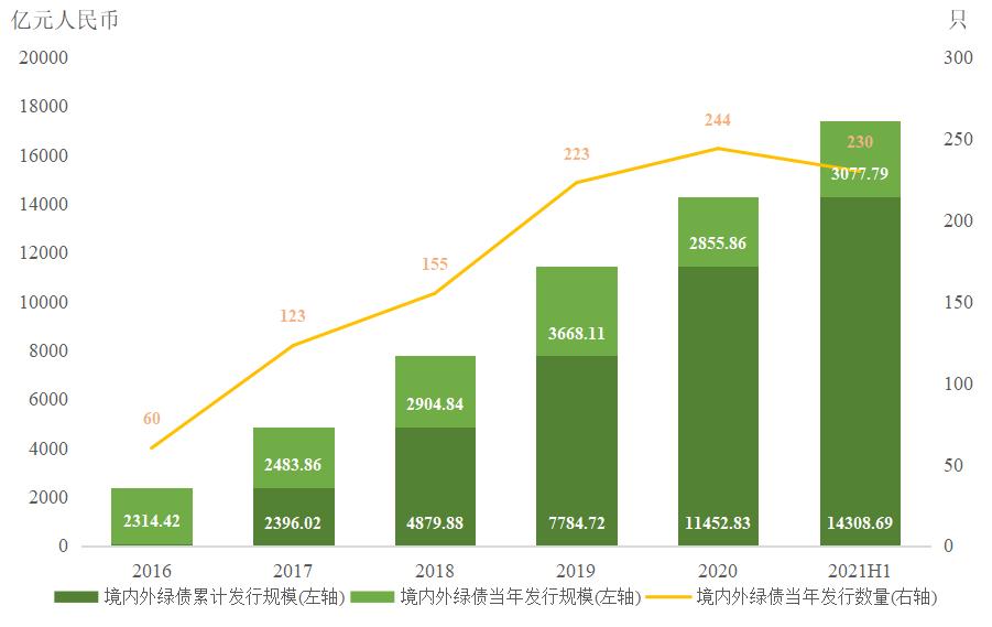 践行分类新时尚  共创绿色校园风