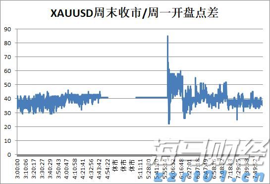 美联储“影子主席”将推动降息？双线资本押注收益率曲线趋陡交易避险