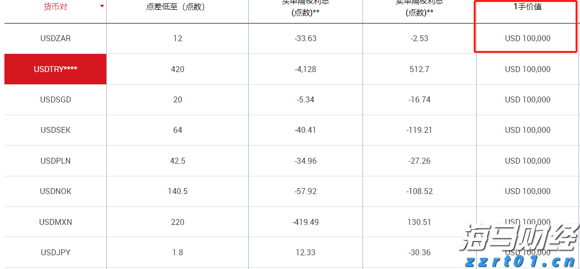 Verizon(VZ.US)强劲附加服务需求推动Q2利润超预期并上调全年指引