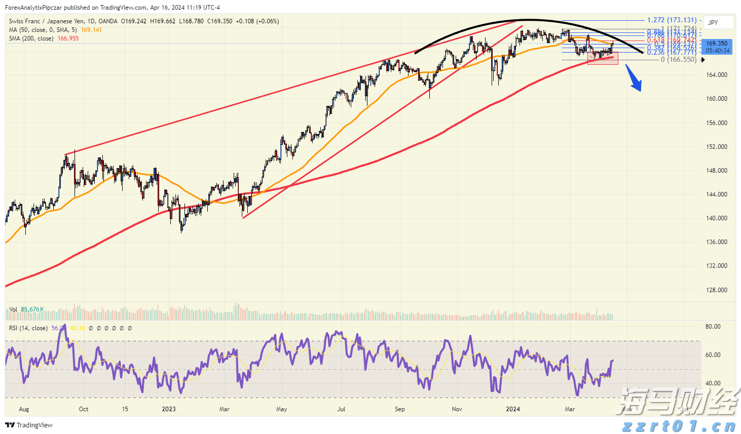 港股收盘(07.25) | 恒指下跌1.09% 结束五连涨 半导体股午后表现强劲 维立志博-B(09887)首挂飙升91%