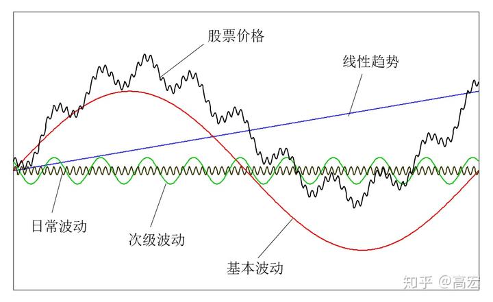  先行先试，全国领先