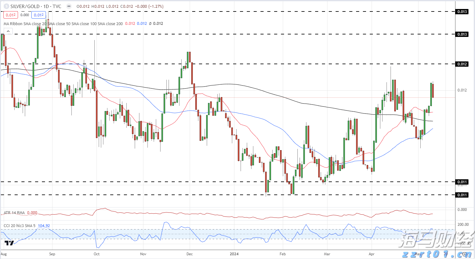 光大肉鸽养殖项目预计月底引进首批5000对种鸽