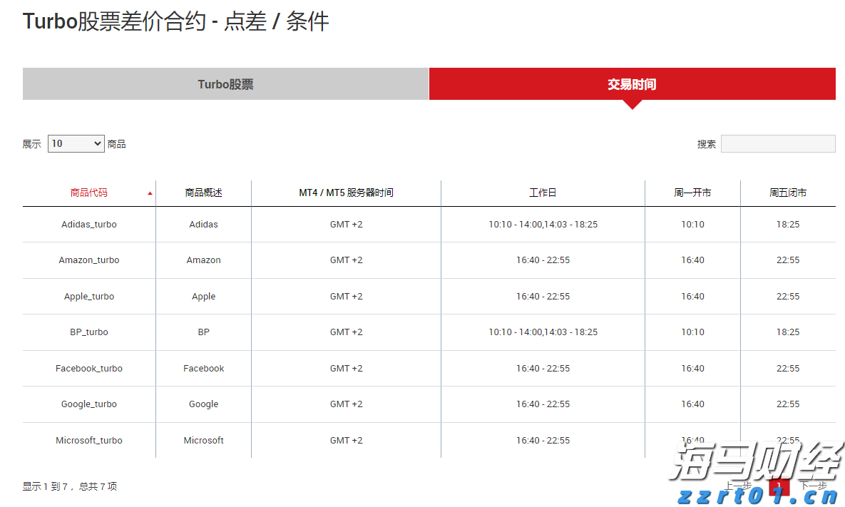  工商银行马鞍山含山支行成功举办 住房公积金惠民惠企政策暨工行金融产品宣讲会