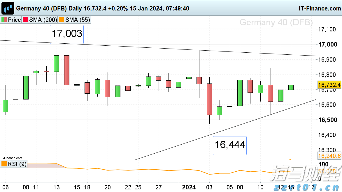 高盛预测:中美贸易协议达成或使中国股市上涨11%