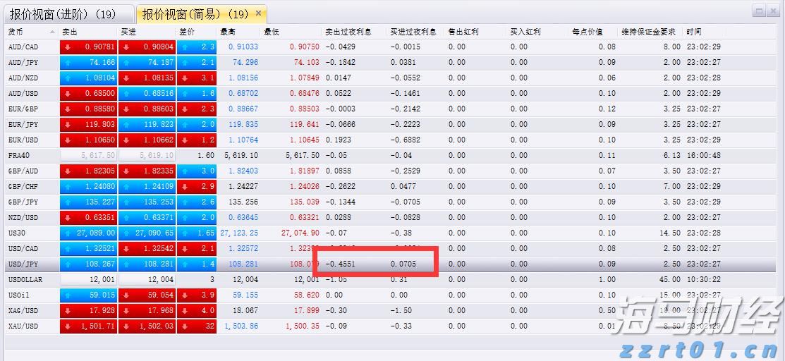  港股开盘 | 恒指开盘跌0.04% 科网股部分下跌
